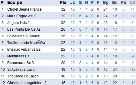 D1. Un partage de points qui n'arrange personne D1. Un partage de points qui n'arrange personne