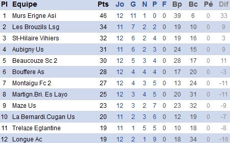 PH. Beaucouzé maîtrise son sujet Martigné le Briand PH. Beaucouzé maîtrise son sujet Martigné le Briand