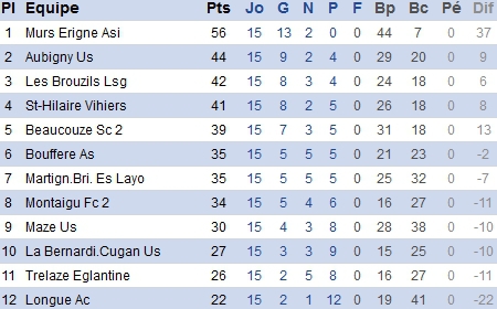 PH. Une victoire obtenue avec patience et abnégation PH. Une victoire obtenue avec patience et abnégation