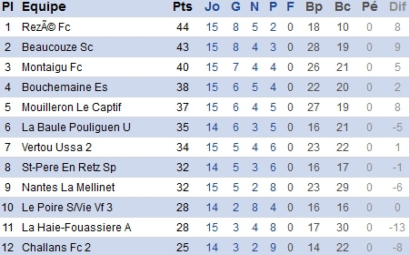 DRS. "Au détriment de soi, l'équipe a eu la réaction attendue" DRS. "Au détriment de soi, l'équipe a eu la réaction attendue"