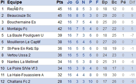 DRS. Soulagement après un improbable scénario DRS. Soulagement après un improbable scénario