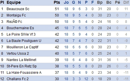 DRS. Scénario mythique pour une place de leader DRS. Scénario mythique pour une place de leader