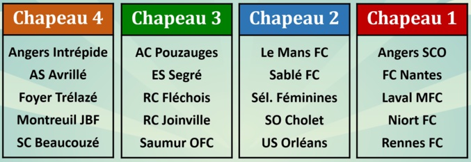 Tirage au sort de l'Atoll Beaucouzé Cup ce samedi ! Tirage au sort de l'Atoll Beaucouzé Cup ce samedi !