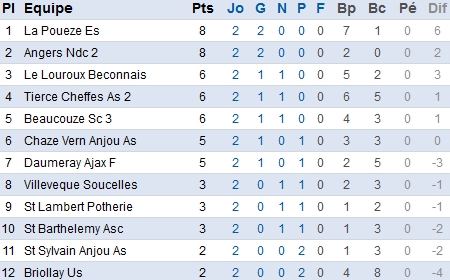 foot49.fff.fr foot49.fff.fr