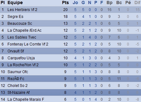 Source : Atlantique.fff.fr Source : Atlantique.fff.fr