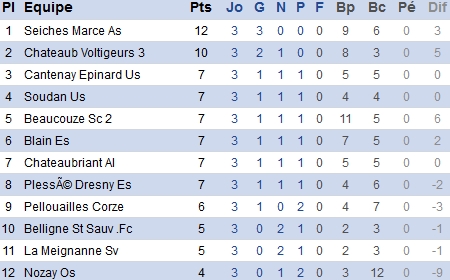 Source. foot49.fff.fr Source. foot49.fff.fr