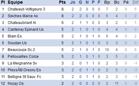 atlantique.fff.fr atlantique.fff.fr