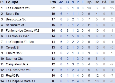 atlantique.fff.fr atlantique.fff.fr