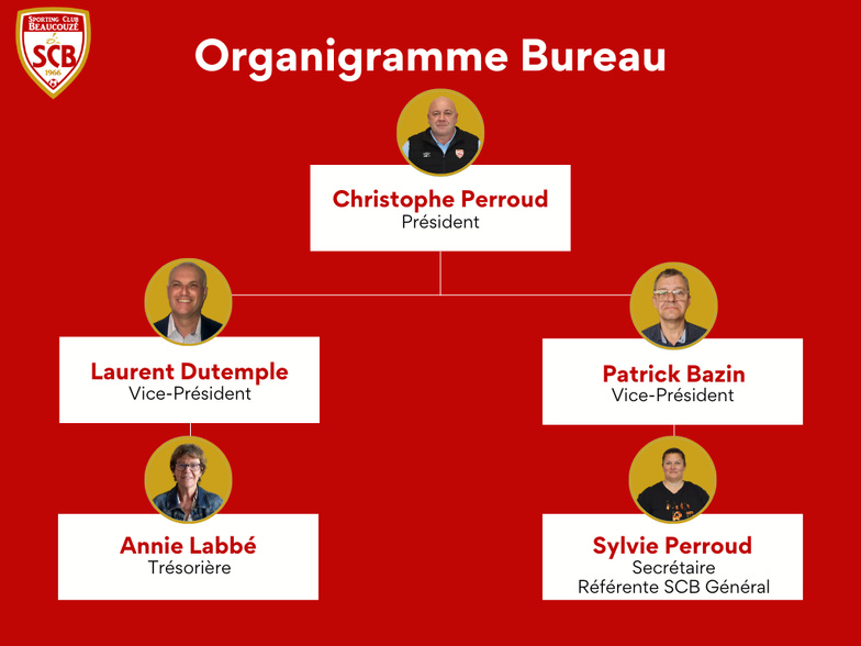 Notre Équipe de Direction pour une saison au top ! ⚽️ Notre Équipe de Direction pour une saison au top ! ⚽️