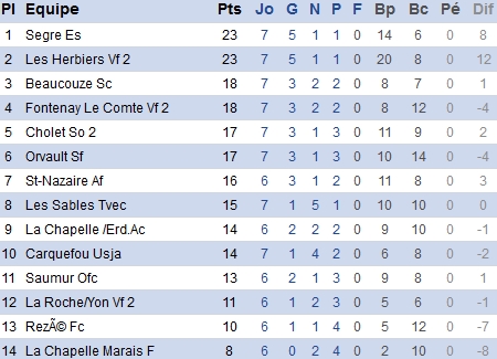 atlantique.fff.fr atlantique.fff.fr