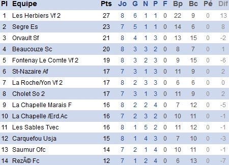 atlantique.fff.fr atlantique.fff.fr