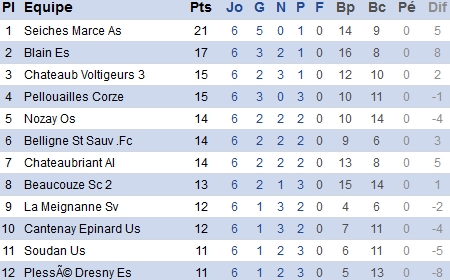 Source. atlantique.fff.fr Source. atlantique.fff.fr