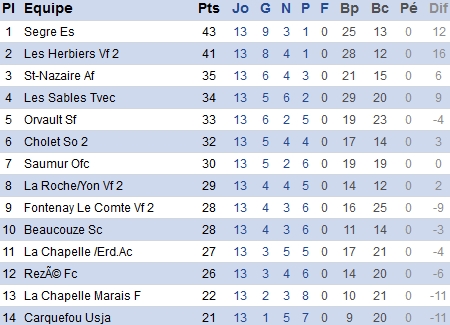 Atlantique.fff.fr Atlantique.fff.fr