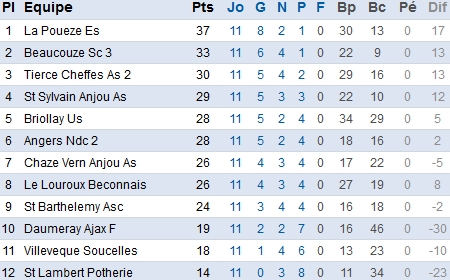 Foot49.fff.fr Foot49.fff.fr