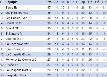 Atlantique.fff.fr Atlantique.fff.fr