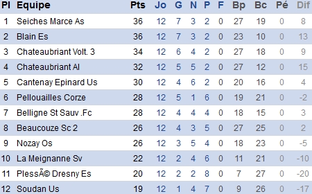 Source. atlantique.fff.fr Source. atlantique.fff.fr