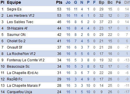 Atlantique.fff.fr Atlantique.fff.fr