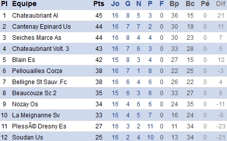 atlantique.fff.fr atlantique.fff.fr