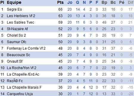 atlantique.fff.fr atlantique.fff.fr