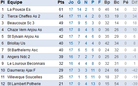 foot49.fff.fr foot49.fff.fr