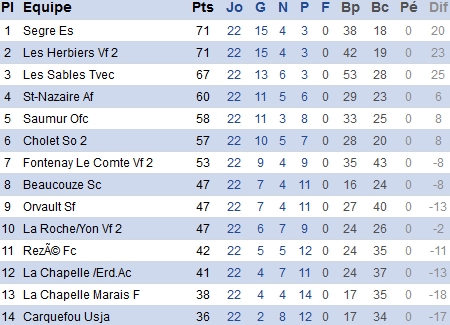 atlantique.fff.fr atlantique.fff.fr