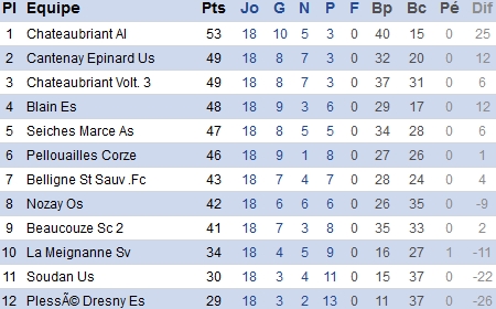 atlantique.fff.fr atlantique.fff.fr