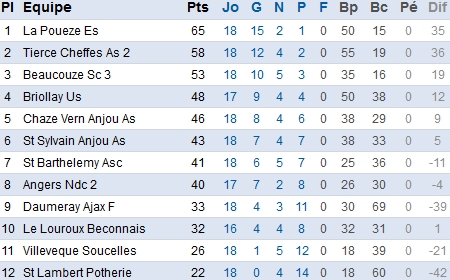 foot49.fff.fr foot49.fff.fr