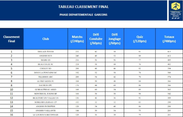 foot49.fff.fr foot49.fff.fr