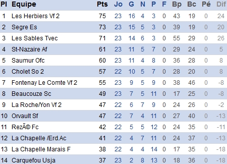 atlantique.fff.fr atlantique.fff.fr