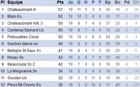 atlantique.fff.fr atlantique.fff.fr