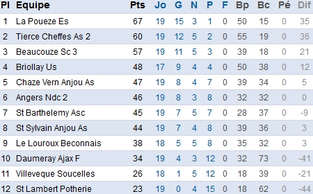 foot49.fff.fr foot49.fff.fr