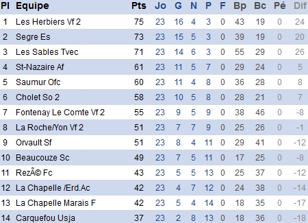 atlantique.fff.fr atlantique.fff.fr