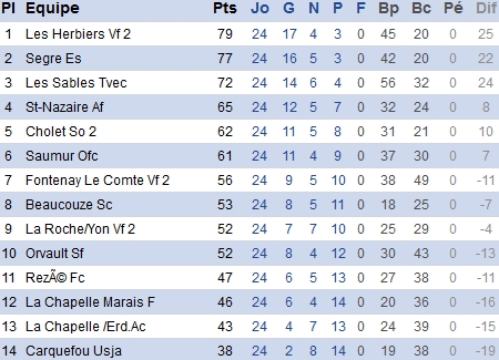 atlantique.fff.fr atlantique.fff.fr