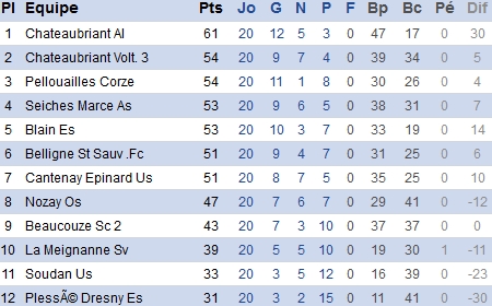 atlantique.fff.fr atlantique.fff.fr