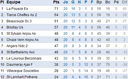 foot49.fff.fr foot49.fff.fr