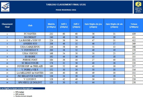 atlantique.fff.fr atlantique.fff.fr