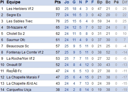 atlantique.fff.fr atlantique.fff.fr