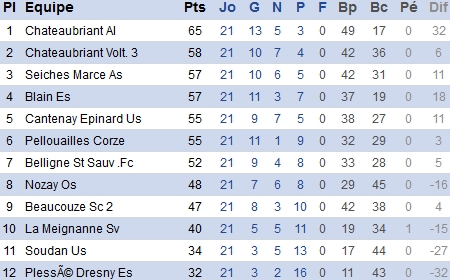 atlantique.fff.fr atlantique.fff.fr