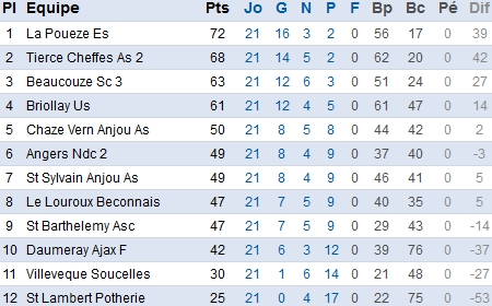 foot49.fff.fr foot49.fff.fr