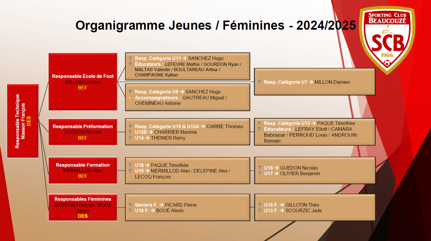 Organigramme Technique 2024/2025
