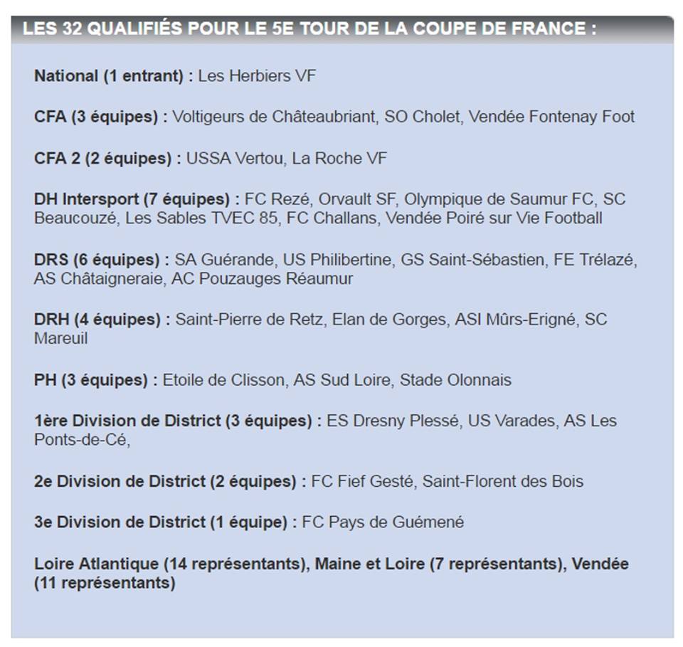atlantique.fff.fr