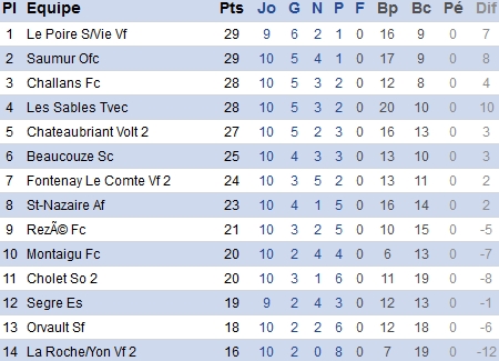 atlantique.fff.fr atlantique.fff.fr