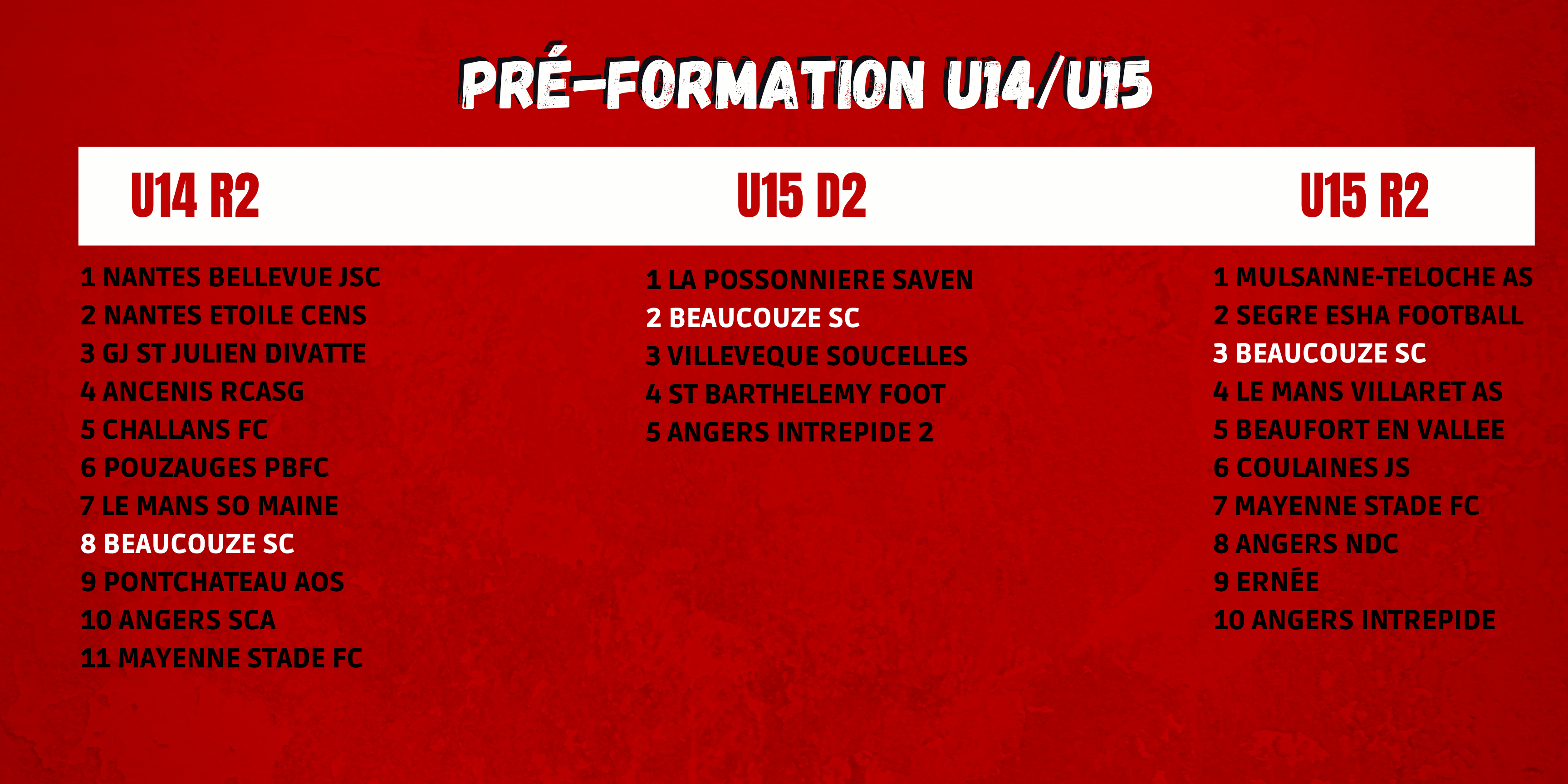 Classements mi-saison !
