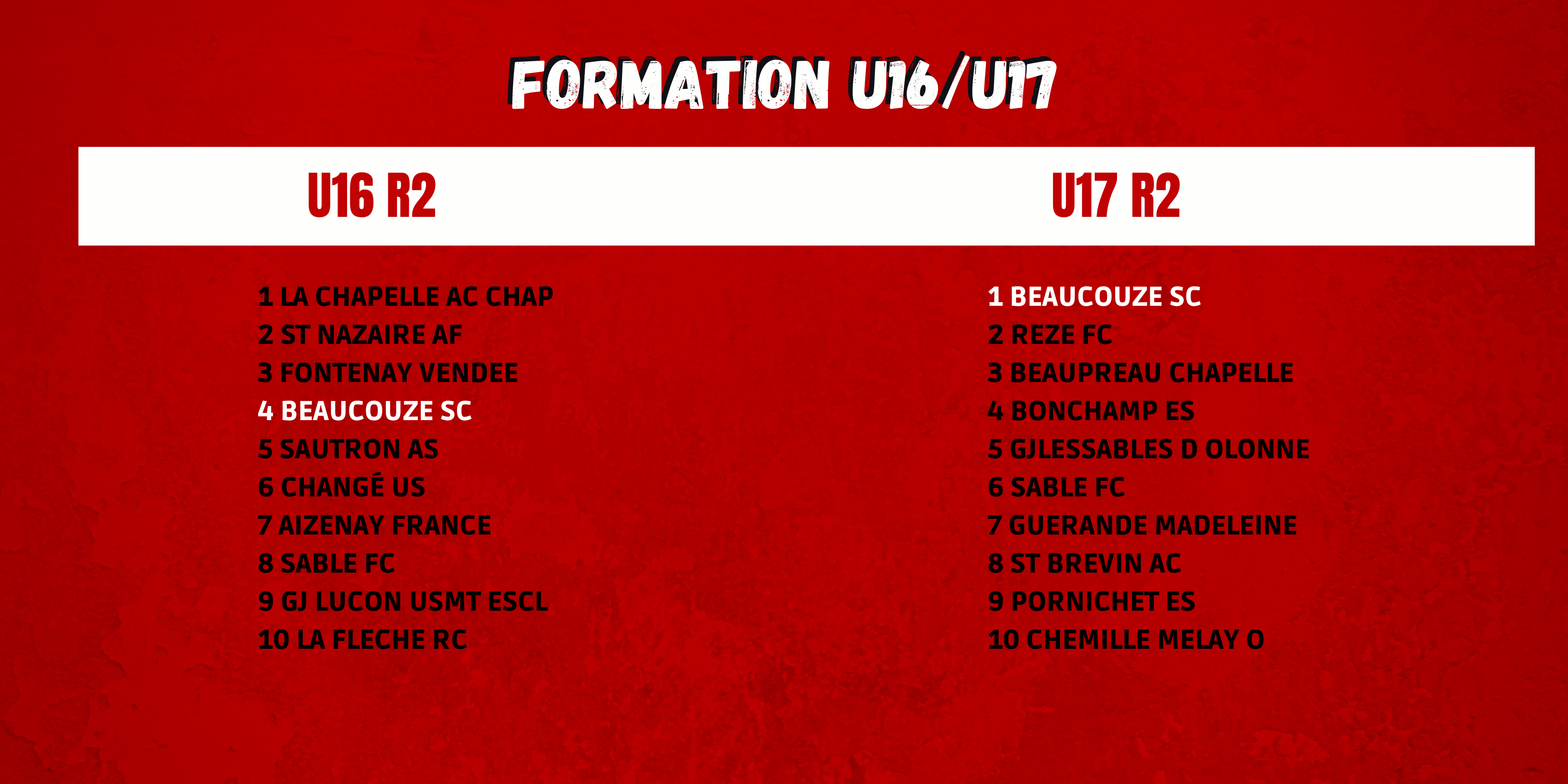 Classements mi-saison !