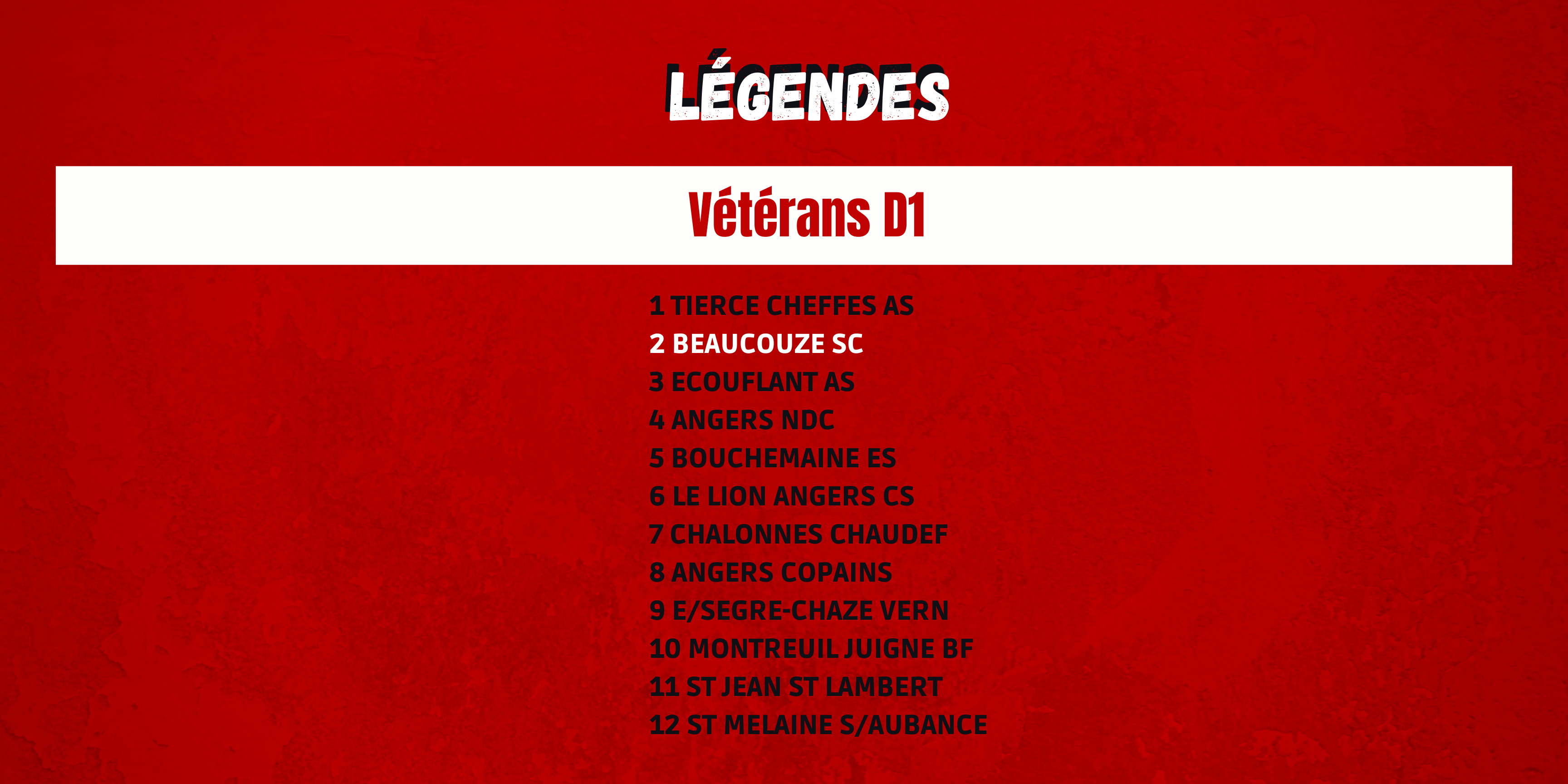 Classements mi-saison !