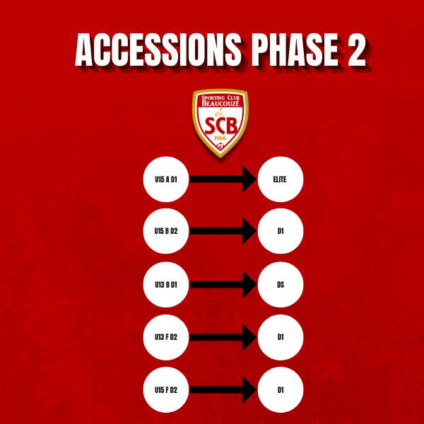 5 accessions pour la phase 2 !