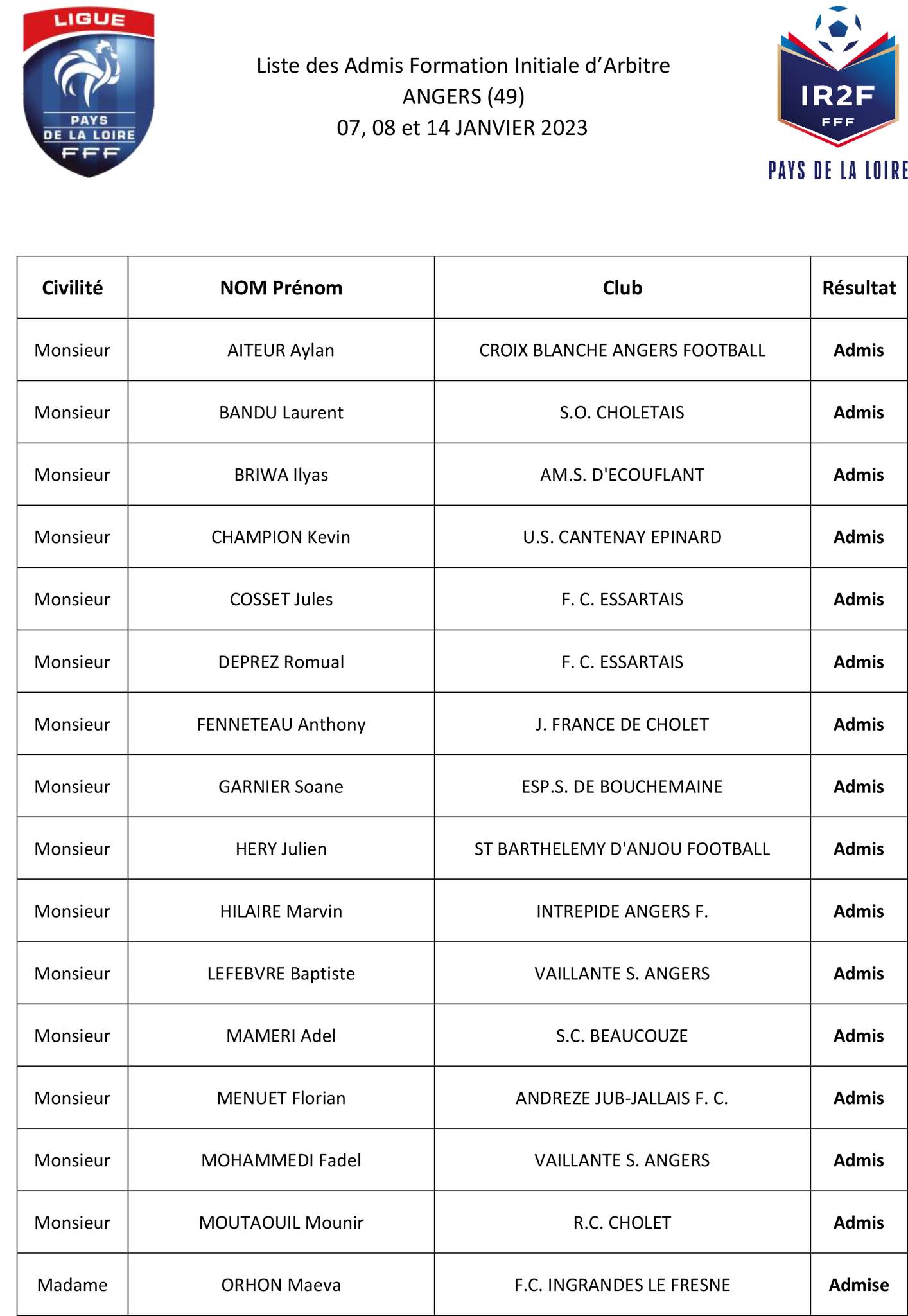 Le chiffre 13 comme le nombre d'arbitres au Sporting !