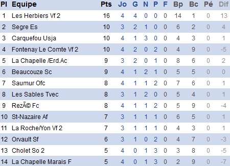 Source : Atlantique.fff.fr Source : Atlantique.fff.fr