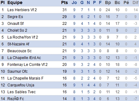 Atlantique.fff.fr Atlantique.fff.fr