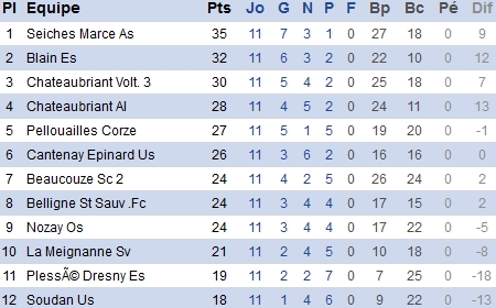 Source. atlantique.fff.fr Source. atlantique.fff.fr